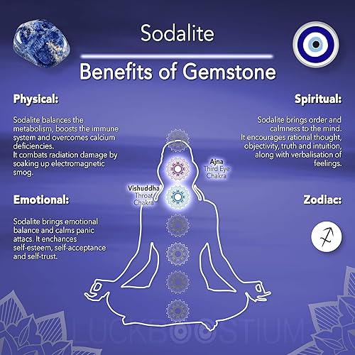 Miniatura 8 de LUCKBOOSTIUM Elefante de la suerte, cristal de piedra arenisca azul, colgante colgante de mandala, adornos de coche de buena suerte para espejo