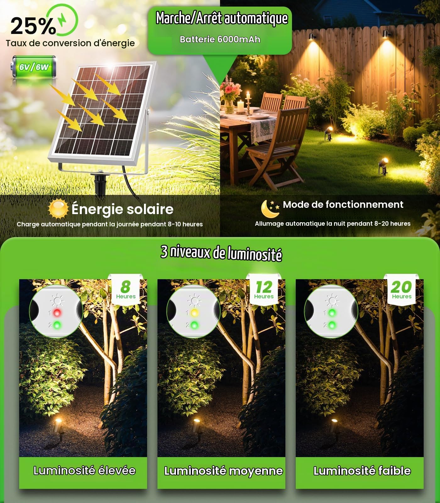 CLY Spot Solaire Extérieur Blanc Chaud Projecteur Exterieur Solaire | 2 Modes Dynamiques 3 Luminosité Lampe Solaire Exterieur Jardin 6000mAh Étanche P66 Pour Chemin Cour Allé Halloween Noël