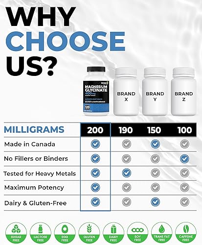 Miniatura 5 de Renew Actives Suplemento de glicinato de magnesio: 200 mg de bisglicinato de magnesio - Apoyo elemental natural para la función muscular cardíaca,