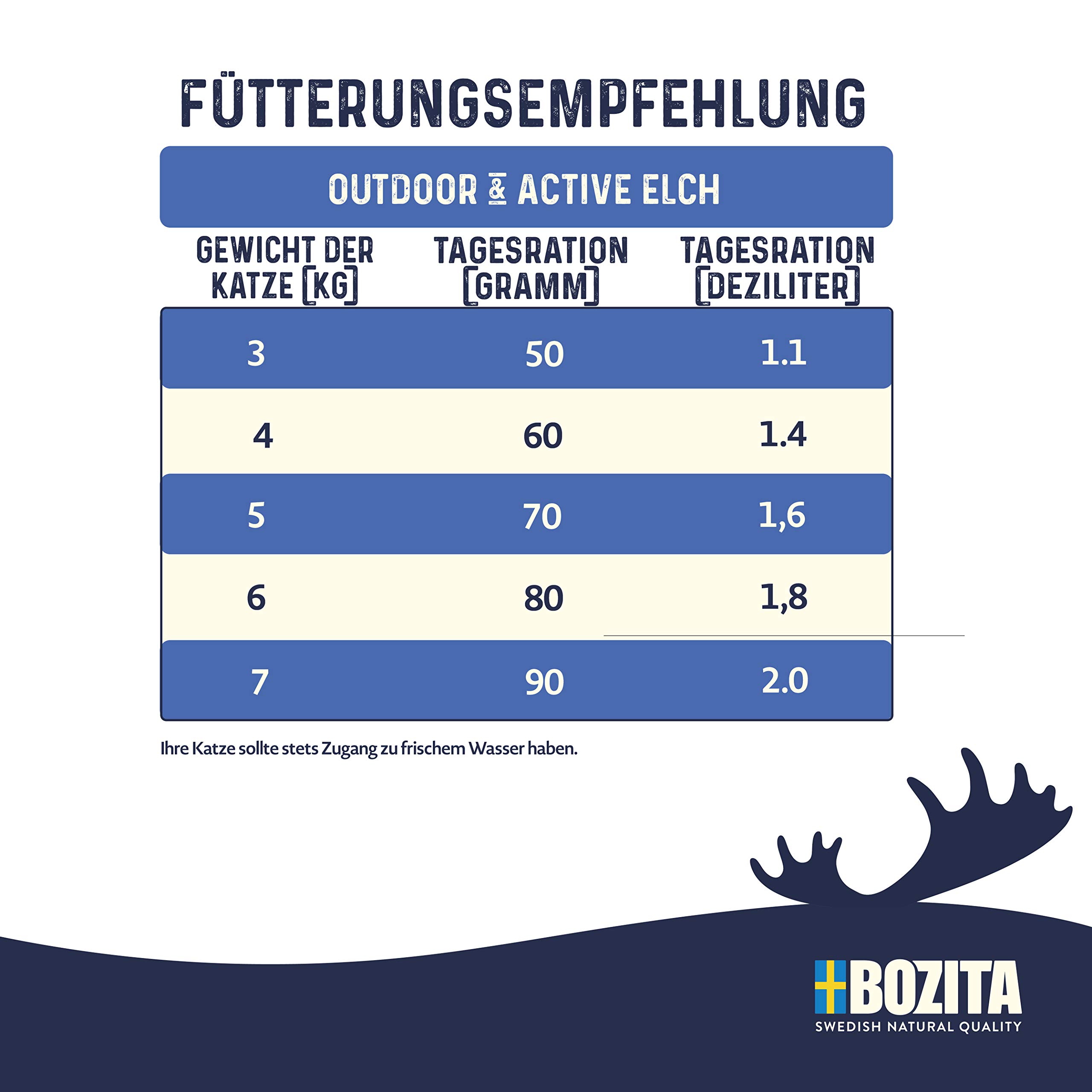 Bozita Outdoor & Active sucha karma dla kotów z łosia - 2000 g - sucha karma dla aktywnych i wrażliwych kotów - 30% białka, 20% tłuszczu - bez cukru i inżynierii genetycznej