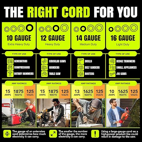 Miniatura 3 de LifeSupplyUSA - Cable de extensión de alimentación de 3 pies para exteriores e interiores, impermeable, 3 salidas, SJTW, calibre 12, 15 amperios,
