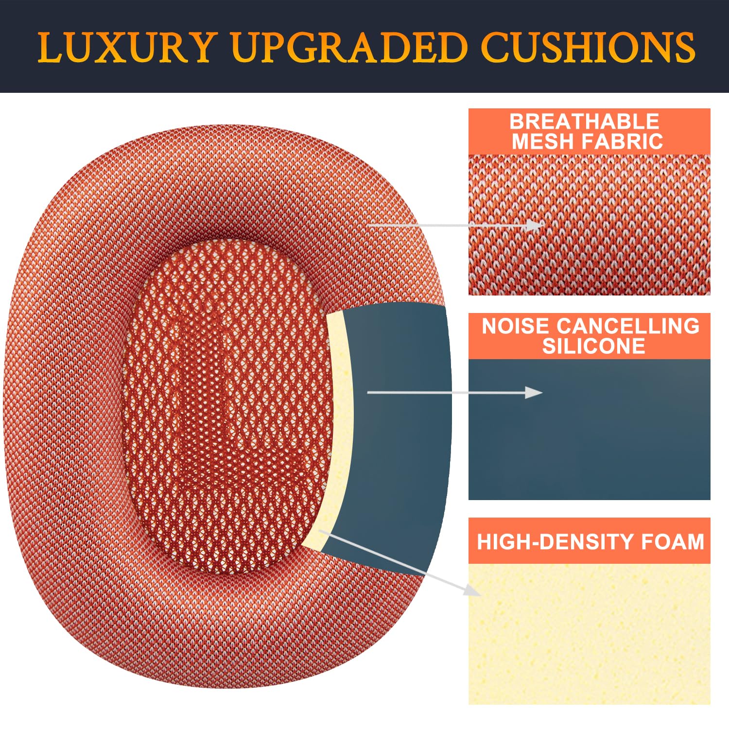 SOULWIT Replacement Kit for AirPods Max Mesh Fabric Earpads + Headband Cover + TPU Case Protector + Silicone Ear Pads Cover - Image 3