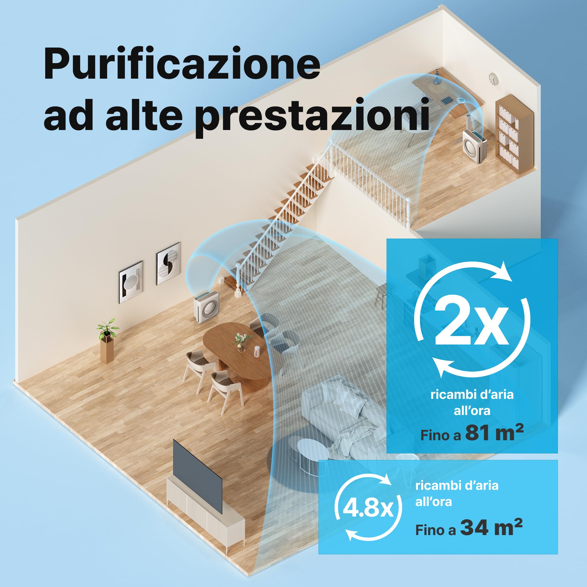 COWAY Purificatore d'Aria HEPA Casa Allergie, Auto, MIGHTY AP-1512HH, Beige — immagine 4 di 13
