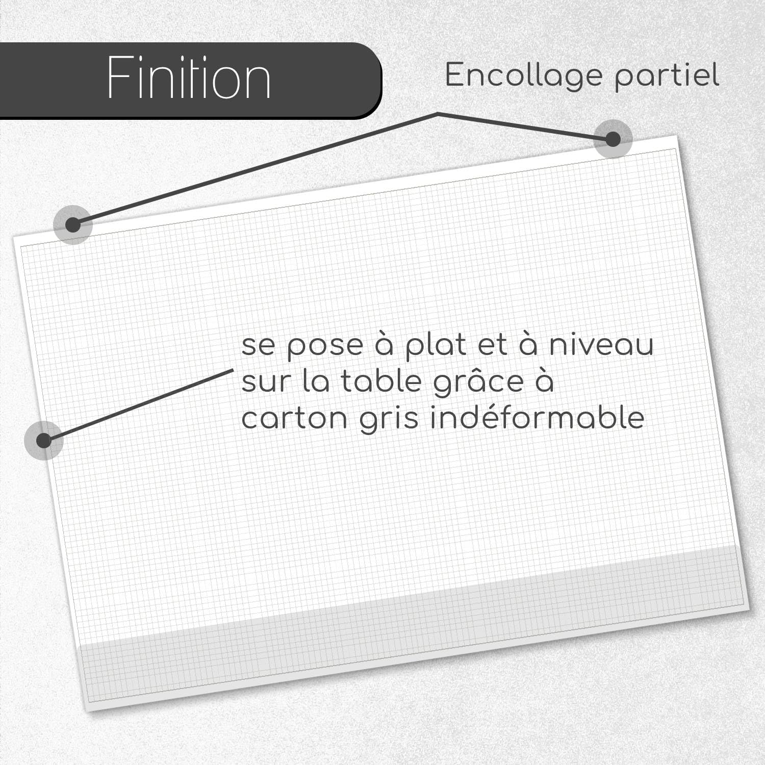 younikat Sous-main de bureau A2 quadrillé 5 mm 2 pcs 40 feuilles - dv1236 | Papier offset 80 g/m², 42 x 59,4 cm, quadrillage 5 x 5 mm, 40 feuilles, carton gris, collage haut et bas