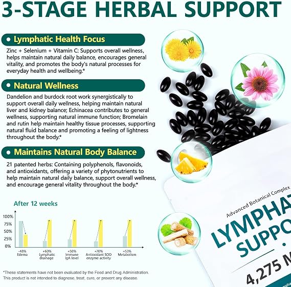 Lymphatic Drainage Supplement 60 Count, Lymph System Support Supplement 21-in-1 Herbal Blend with Dandelion, Burdock Root, Rich in Antioxidants & Nutrient, Supports lmmune & Lymphatic Balance