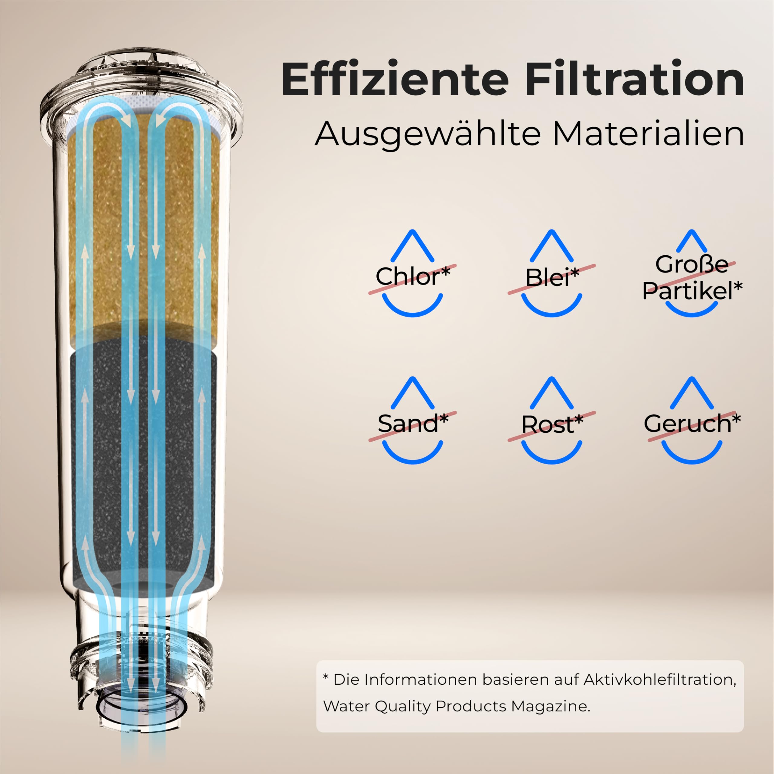 Waterdrop Kaffee Wasserfilter, Ersatz für Nivona® Wasserfilterpatrone, Melitta® Filterpatrone, Krups® F088, Kompatibel mit Krups® EA829S, Jura®, Melitta® Barista TS und Mehr, TÜV SÜD Zertifiziert (10)