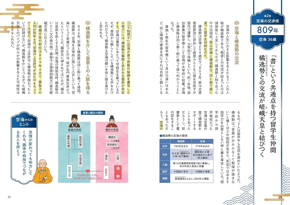 スッと頭に入る空海の教え | 昭文社 出版 編集部, 吉田正裕 |本