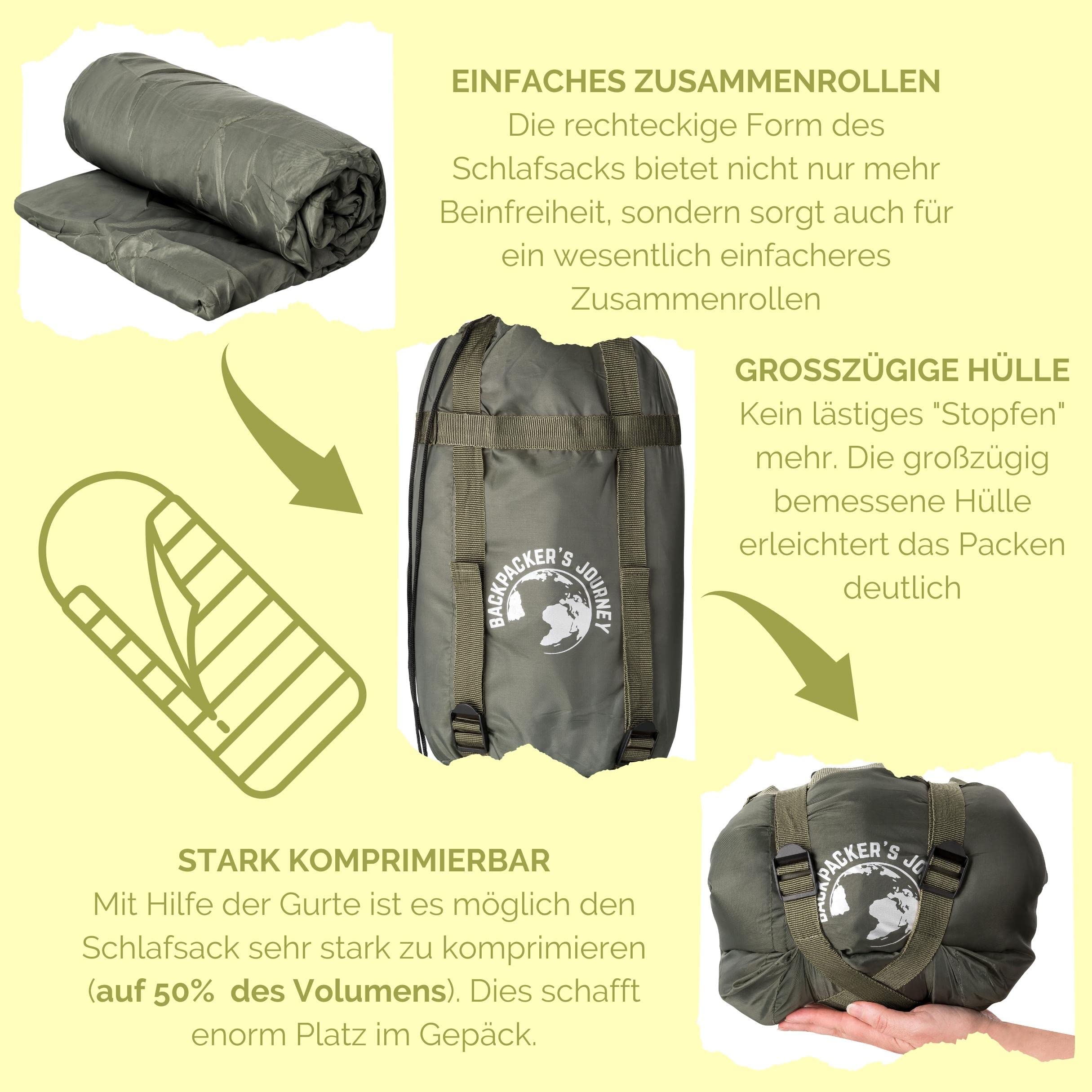 Backpacker's Journey Leichtschlafsack in Ultra kleinem Packmaß. Schlafsack Outdoor Ultraleicht für Damen und Herren. Ideal für Camping, Wandern, Backpacking