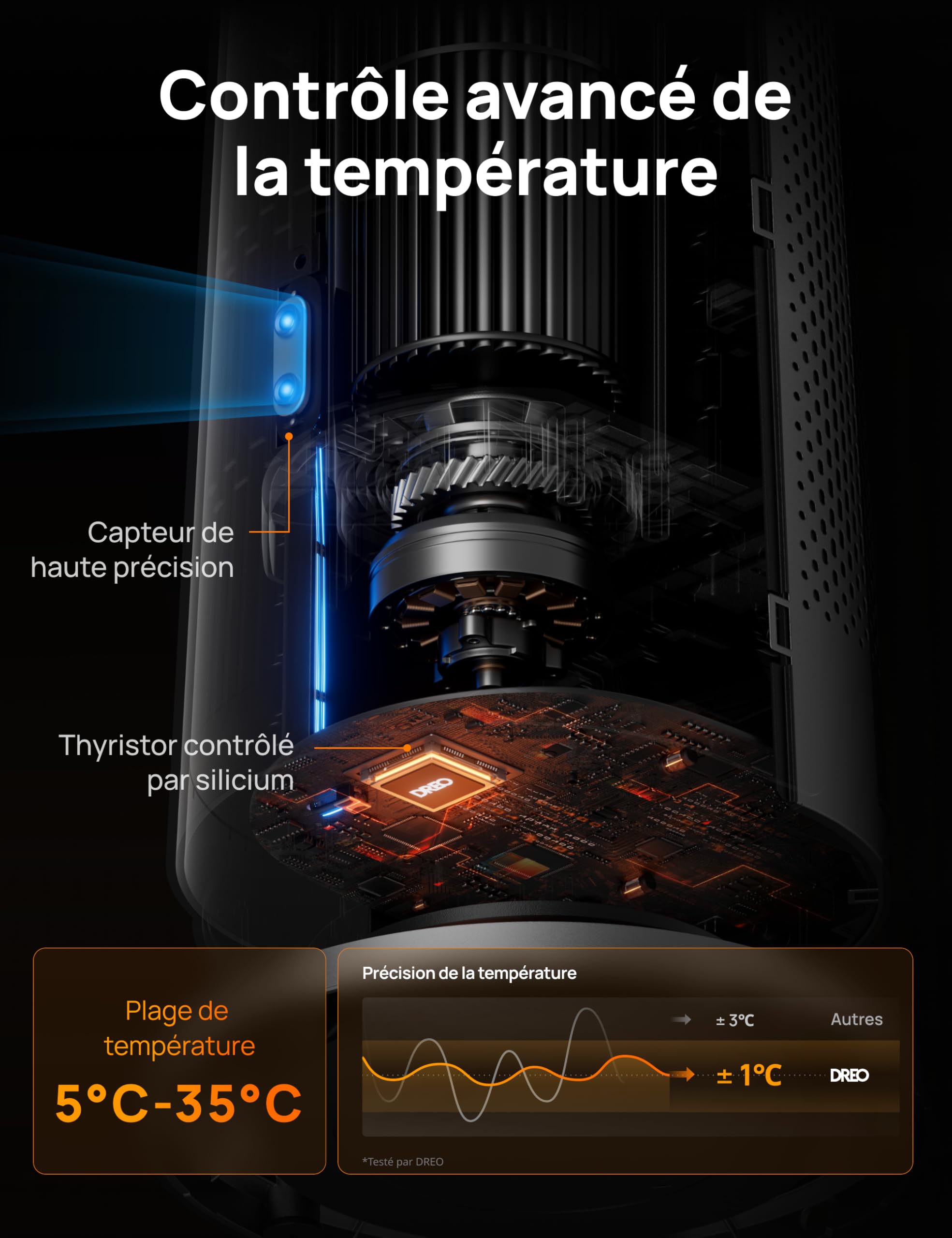 Dreo Chauffage soufflant éco-énergétique 2000W avec télécommande, 25 dB silencieux, oscillation 120°, thermostat, 5 modes 3 vitesses, protection 7 niveaux, minuterie 12h, chauffage céramique PTC