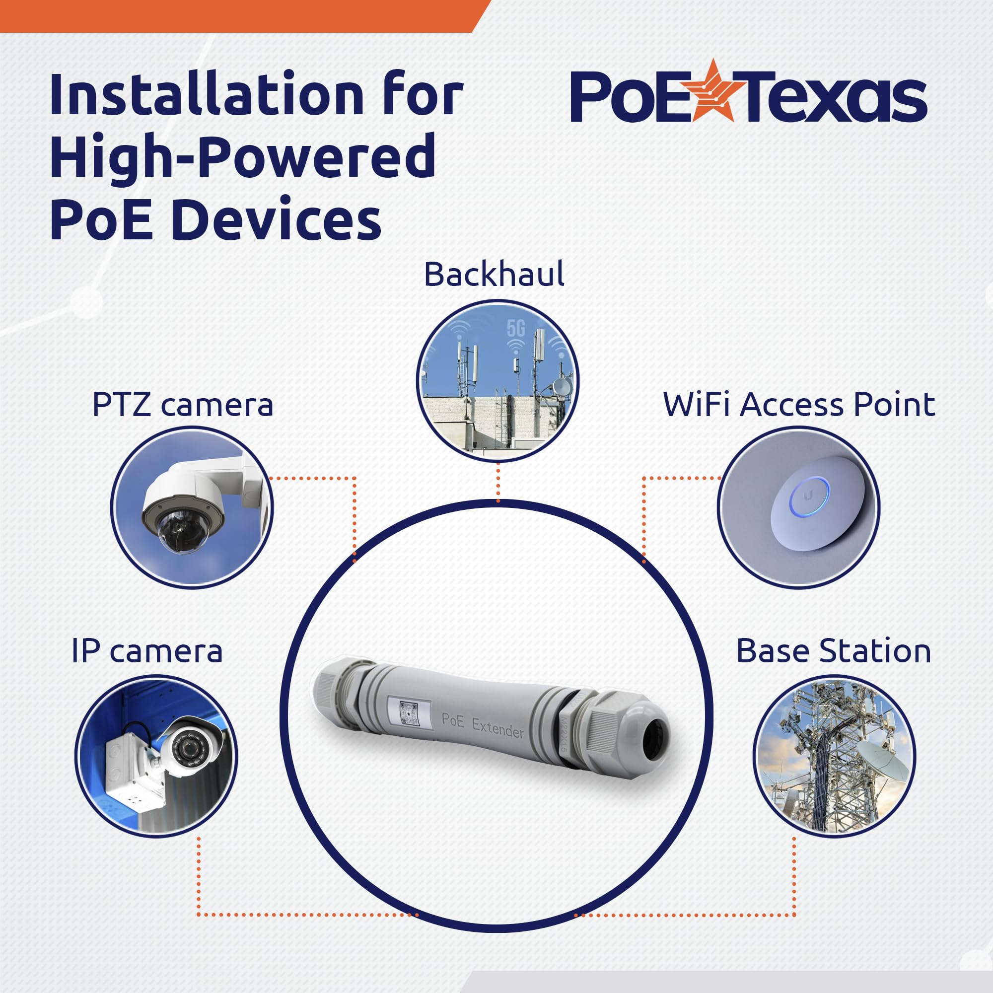 PoE Texas Répéteur PoE extérieur – Extension étanche IP67 Plug & Play Étend 22 watts de puissance et de données Gigabit jusqu'à 100 m aux appareils haute puissance – Compatible avec commutateur ou
