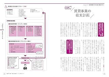建築不動産ノウハウ書 CD付き 2枚 61Ko4ZgyX6L.jpg