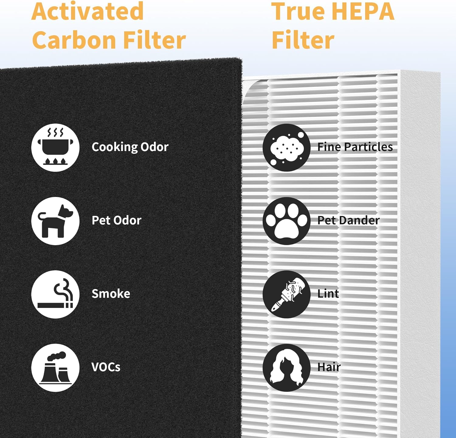 AP-1216-FP H13 True Replacement Filters Compatible with Coway AP-1216L Tower True HEPA Air Cleaner Purifier, 2 H13 True HEPA Filters and 4 Activated Carbon Pre-filters - Image 7