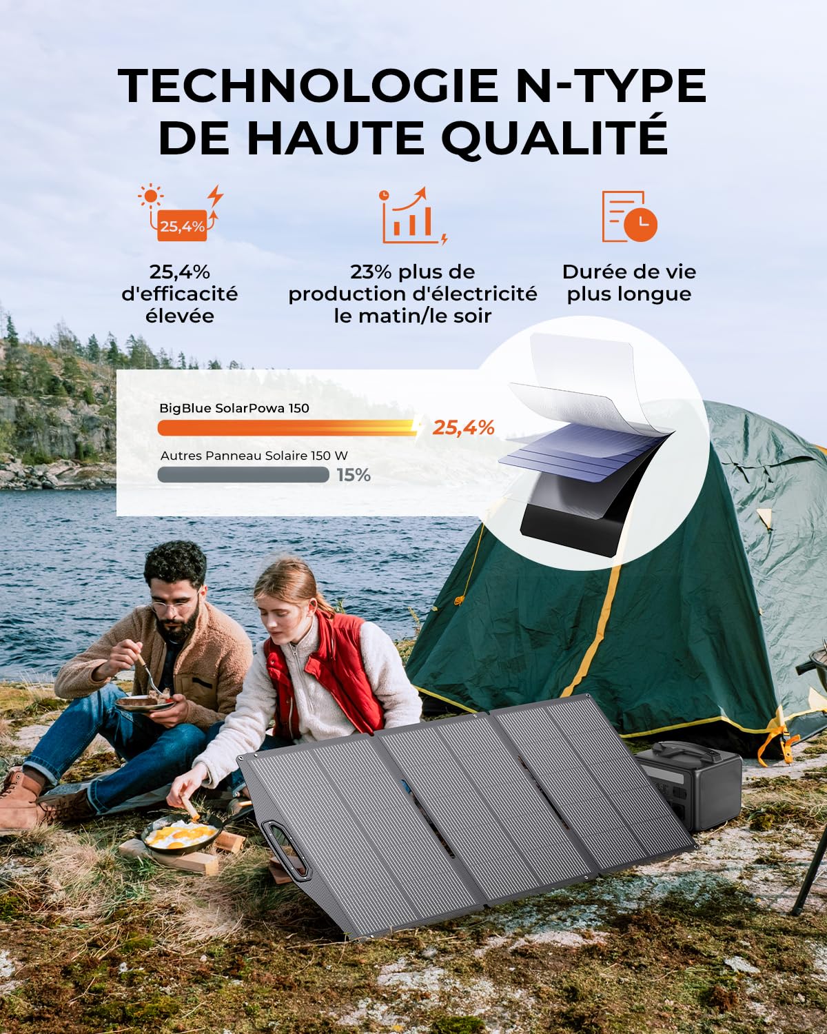 BigBlue 150W Panneaux Solaires Portable ETFE (20,8V/9,23A), Étanchéité IP68 | N-TYPE Chargeur Solaire Pliables avec Béquille, Câble Adaptateur MC-4 vers DC compatible pour Station d’alimentation Camping