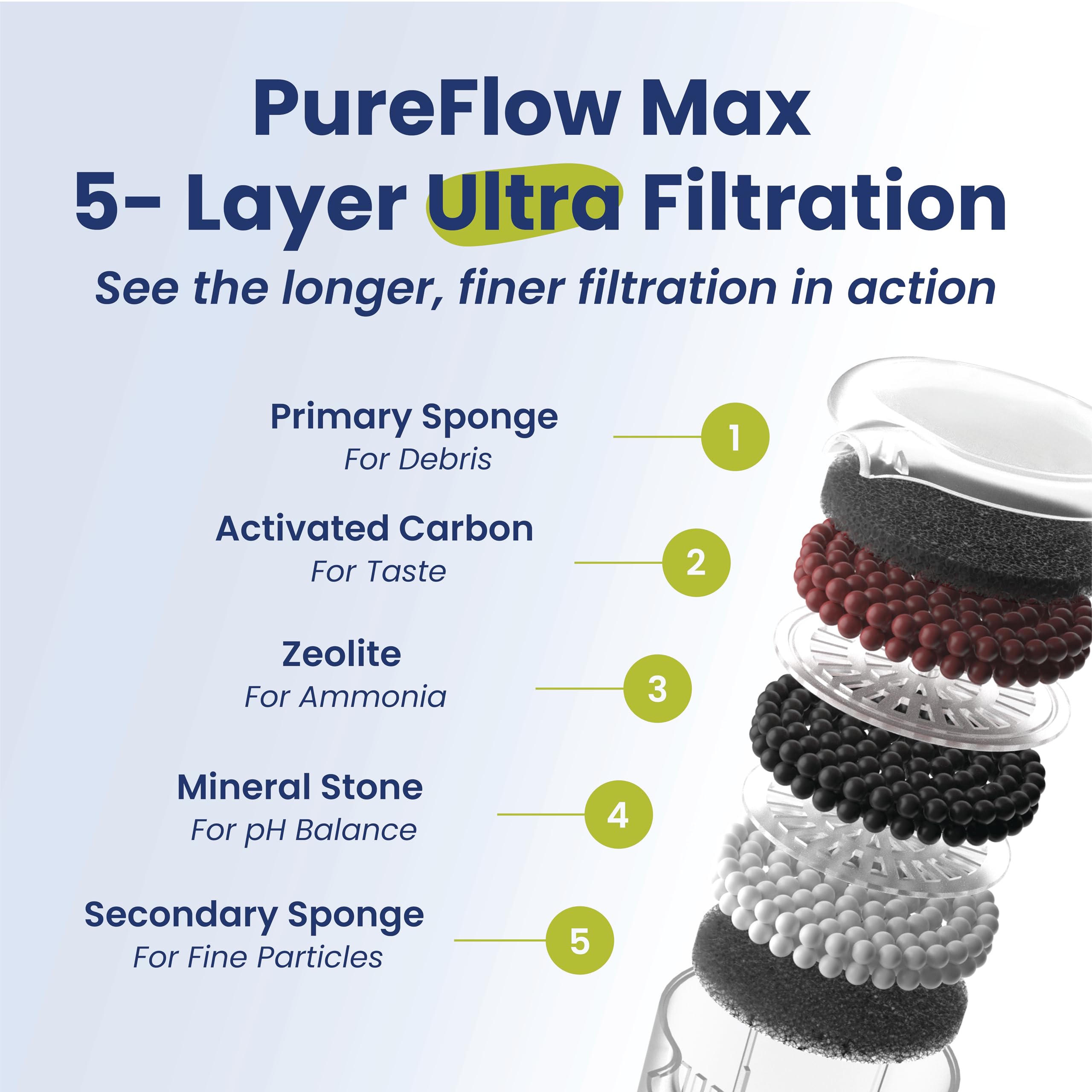 PawsPik PureFlow MAX - Fuente de agua curva de acero inoxidable para perros y gatos, 3.2 litros