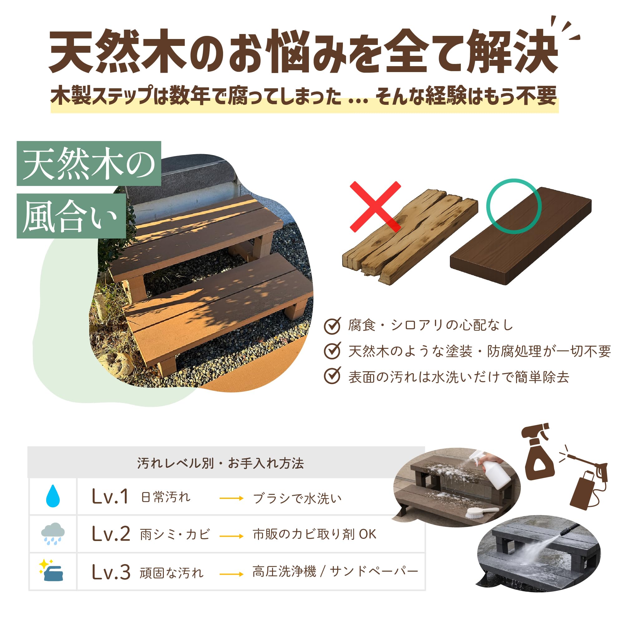 Amazon.co.jp: アイガーデン(igarden) アイウッド 人工木 2段ステップ