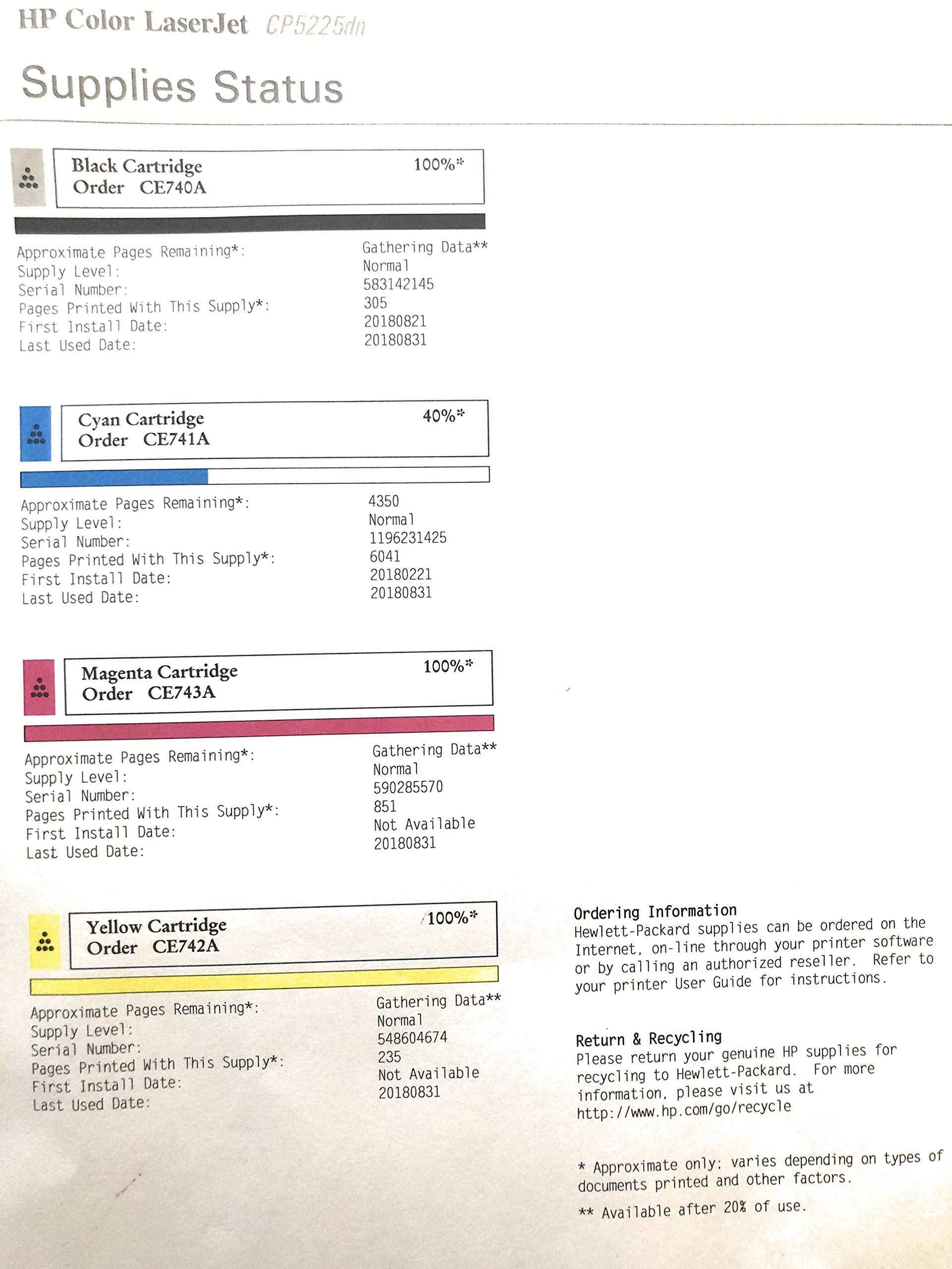 HP Impresora HP Color LaserJet Professional CP5225dn - Impresora láser (Laser, Hasta 75.000 páginas, 20 ppm, 20 ppm, 10 ppm, 1 MB)