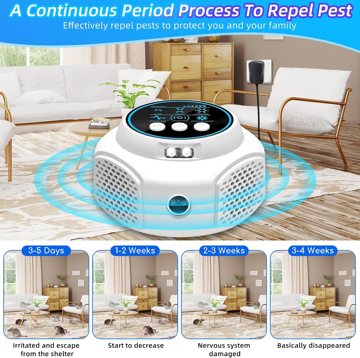 Mouse Deterrent Ultrasonic Pest Repeller Plug in with 4 Modes Mouse Repellent Indoor Ultrasonic Mice Repellent for Attic House Warehouse Garage Basement Rodent Repellent Ultrasonic Plug in (2, White) - Image 7