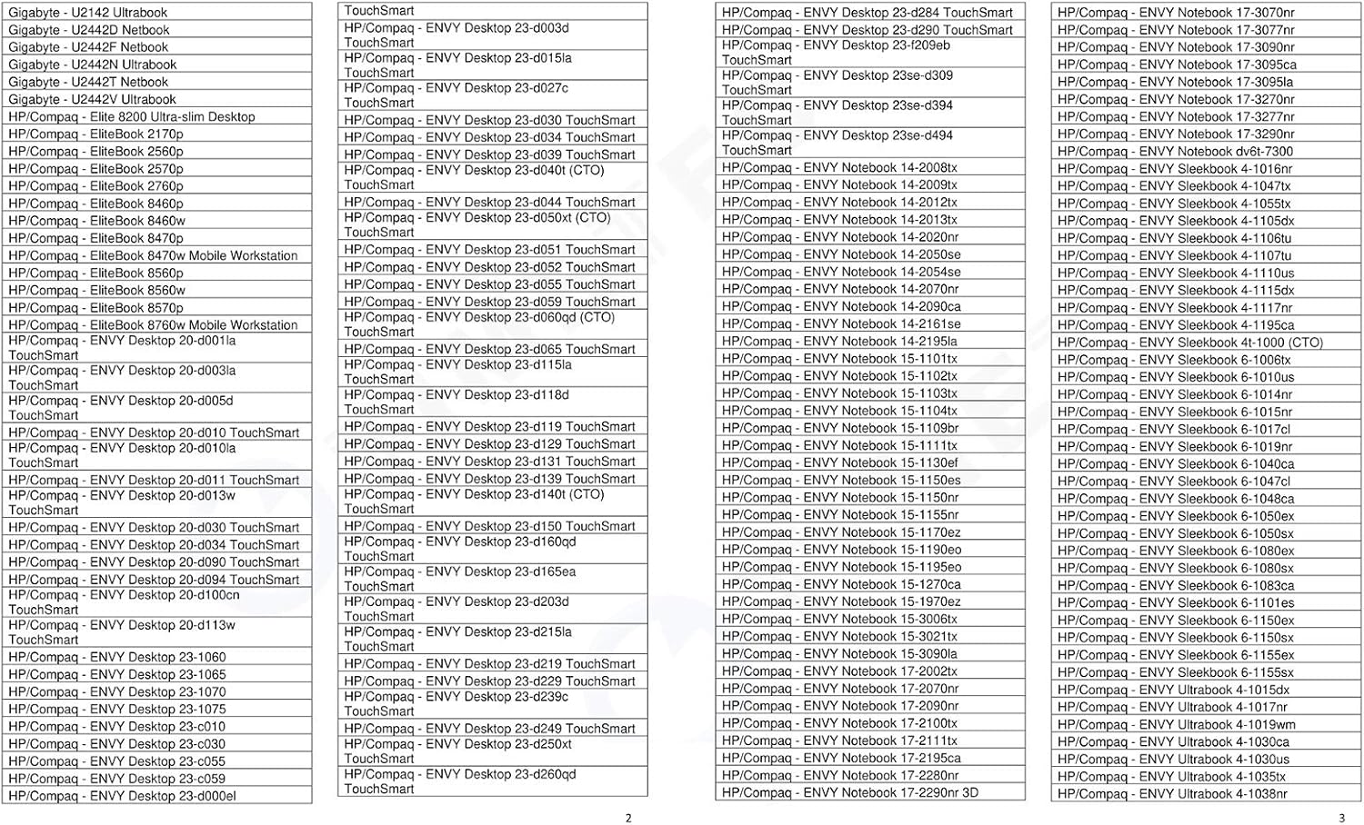 One-Day Sale: Up to 80% Off Timetec 16GB KIT(2x8GB) DDR3 1333MHz PC3-10600 Non-ECC Unbuffered 1.5V CL9 2Rx8 Dual Rank 204 Pin SODIMM Laptop Notebook PC Computer Memory RAM Module Upgrade(16GB KIT(2x8GB))