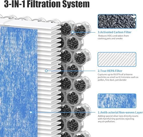 Miniatura 2 de Paquete de 2 filtros de repuesto BS-14, compatibles con purificador HEPA Slevoo BS-14, filtración 3 en 1 con filtro HEPA verdadero H13, filtro de