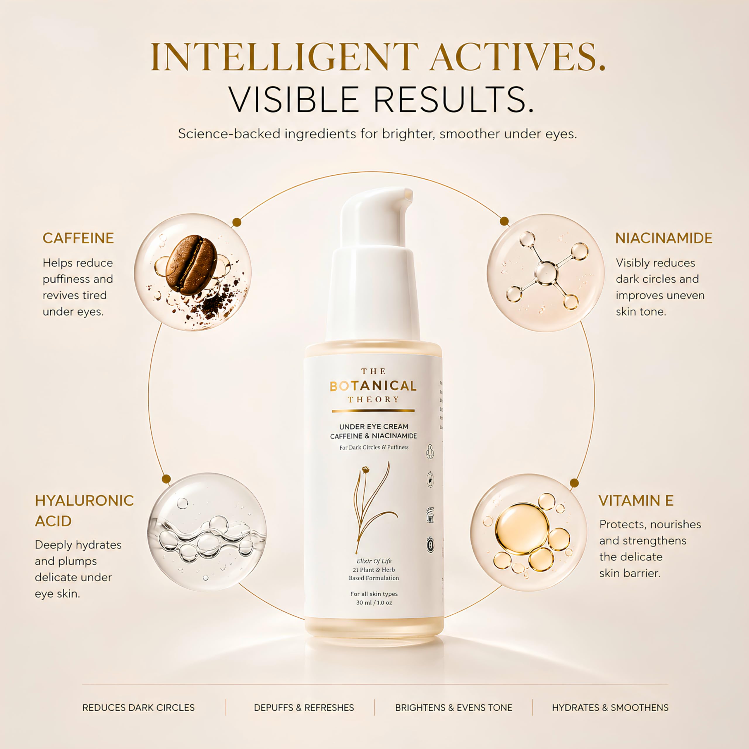 Under Eye Cream with Caffeine & Niacinamide | Reduces Dark Circles, Puffiness & Fine Lines | Hyaluronic Acid & Vitamin E | Hydrating Eye Cream | All Skin Types | Men & Women - 30 ML — Amazon image 3