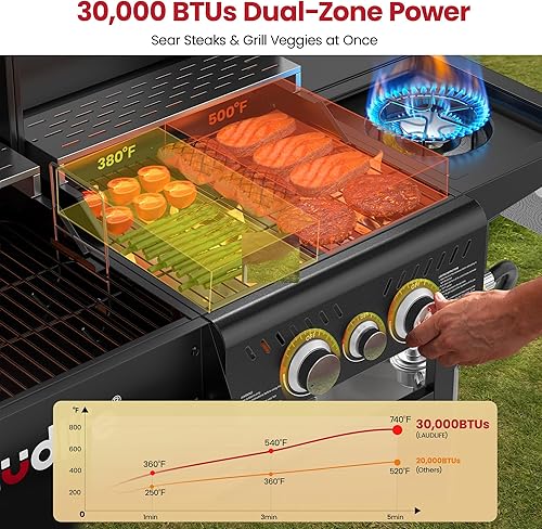 Miniatura 7 de FUSION - Combo de parrilla de gas y carbón con quemador lateral, parrilla de barbacoa de propano de 3 quemadores, espacio de cocción de 748 pies