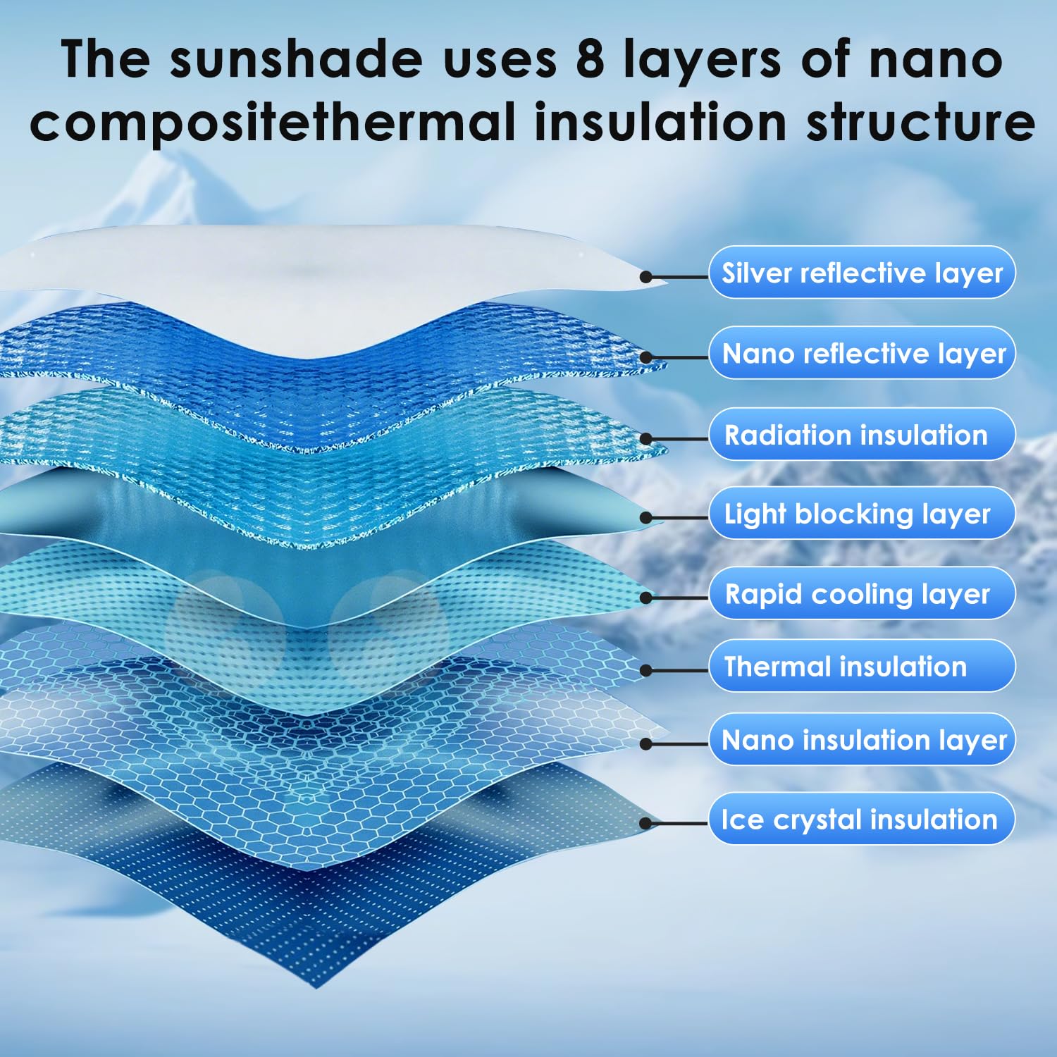 Parasole per Tetto Panoramico per Tesla Model Y, Parasole Tetto Juniper Set 2, Struttura Isolante a 8 Strati in Nanomateriali, Tettoia Model Y 2025 Protezione UV, Cerchi in Acciaio Rinforzato