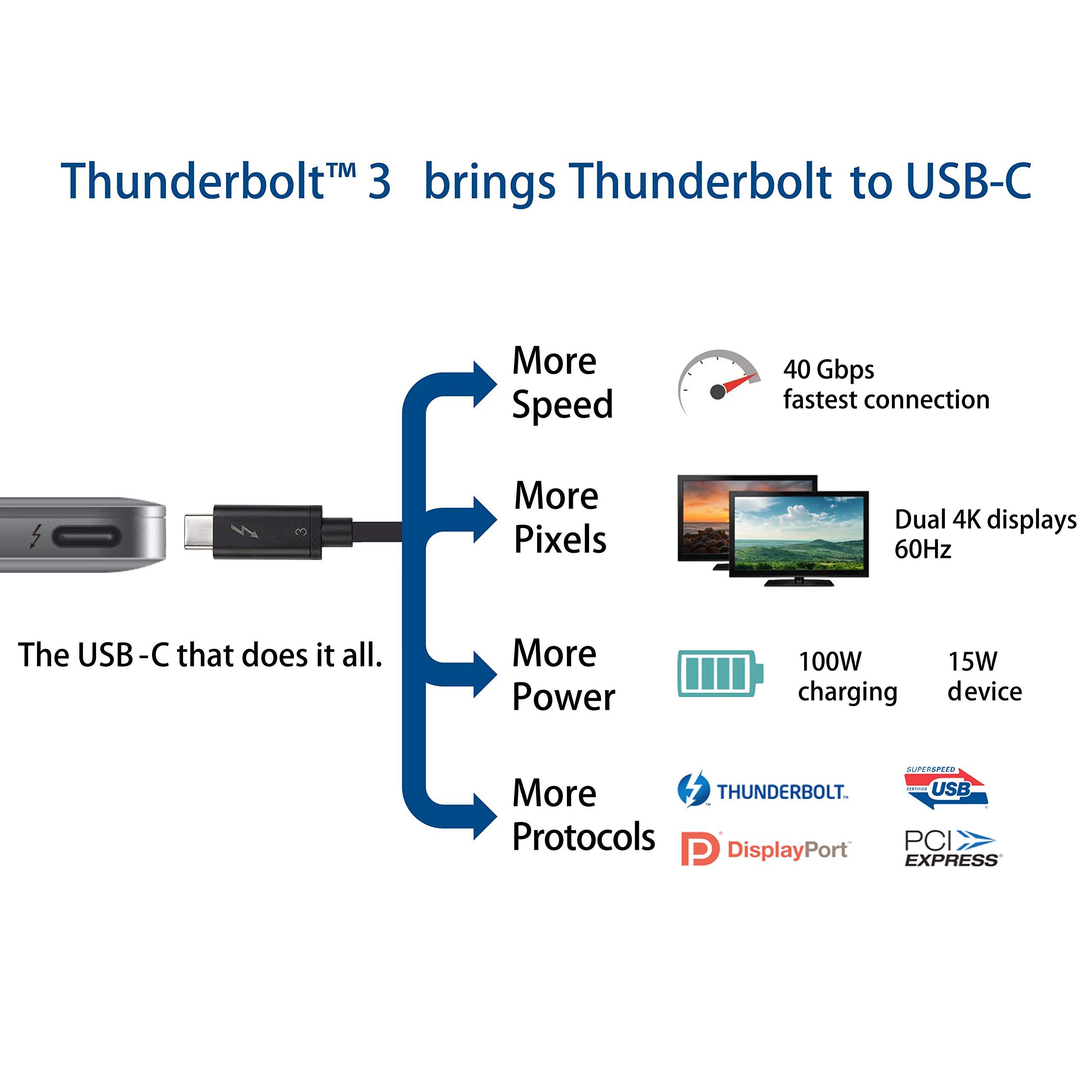 L'adaptateur Thunderbolt 3 Vers Thunderbolt 2 N'est Pas Compatible Mini