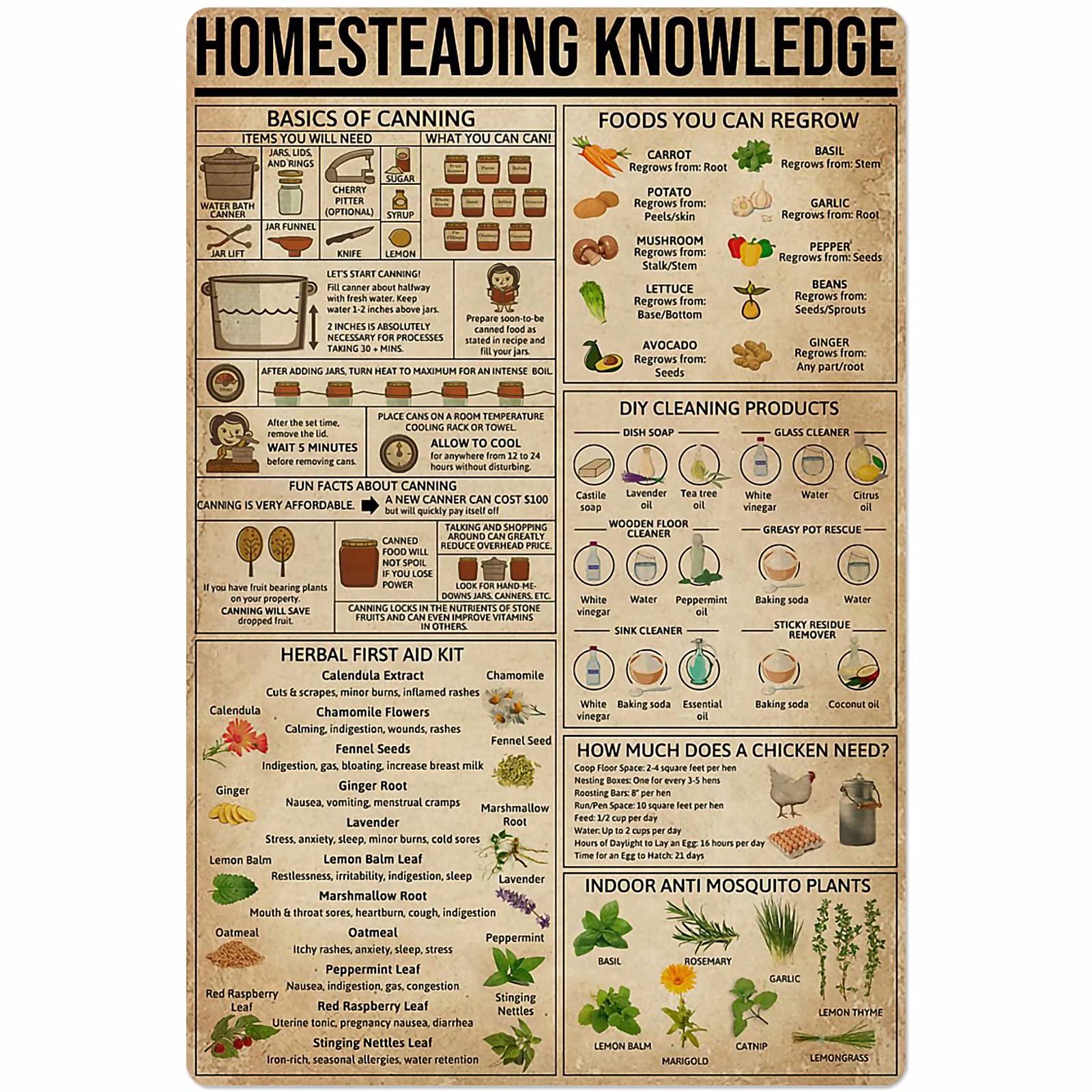 Yivxa Tin-603 Home Steading Knowledge Retro Metal Tin Sign Vintage Aluminum Sign For Kitchen Home Cafe Wall Art Decor 8X12 Inch