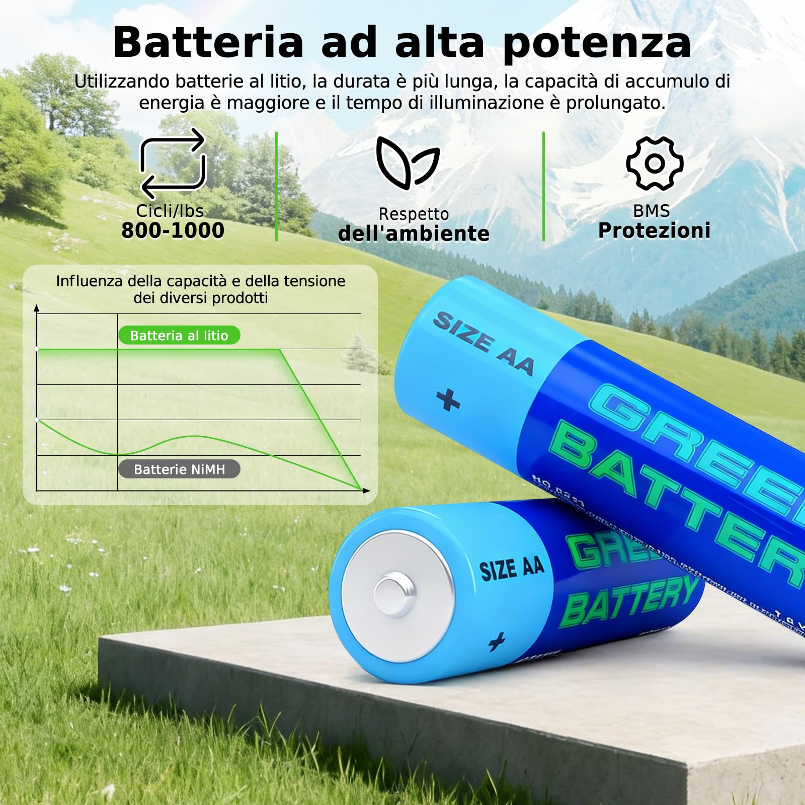 Luci Solari da Giardino Set 4 Pezzi, Lampade Solari da Esterno con Bianco Caldo e RGB, 1000mAh, 21 LEDs 55 lumen, Altezza Regolabile 77 cm, Impermeabile IP65 per Esterno Festa Terra Prato