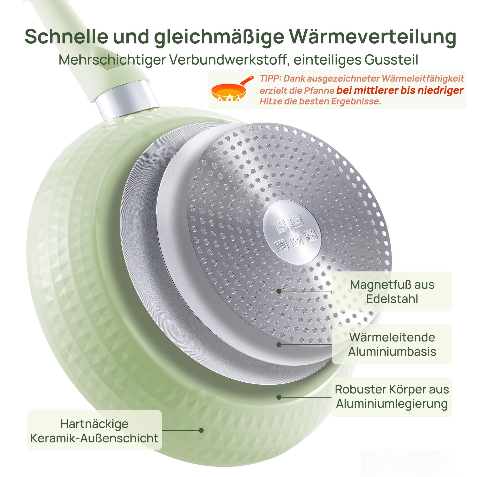 KOKHUB Pfannenset Antihaft Keramikpfanne, 20/24/28 cm Bratpfanne