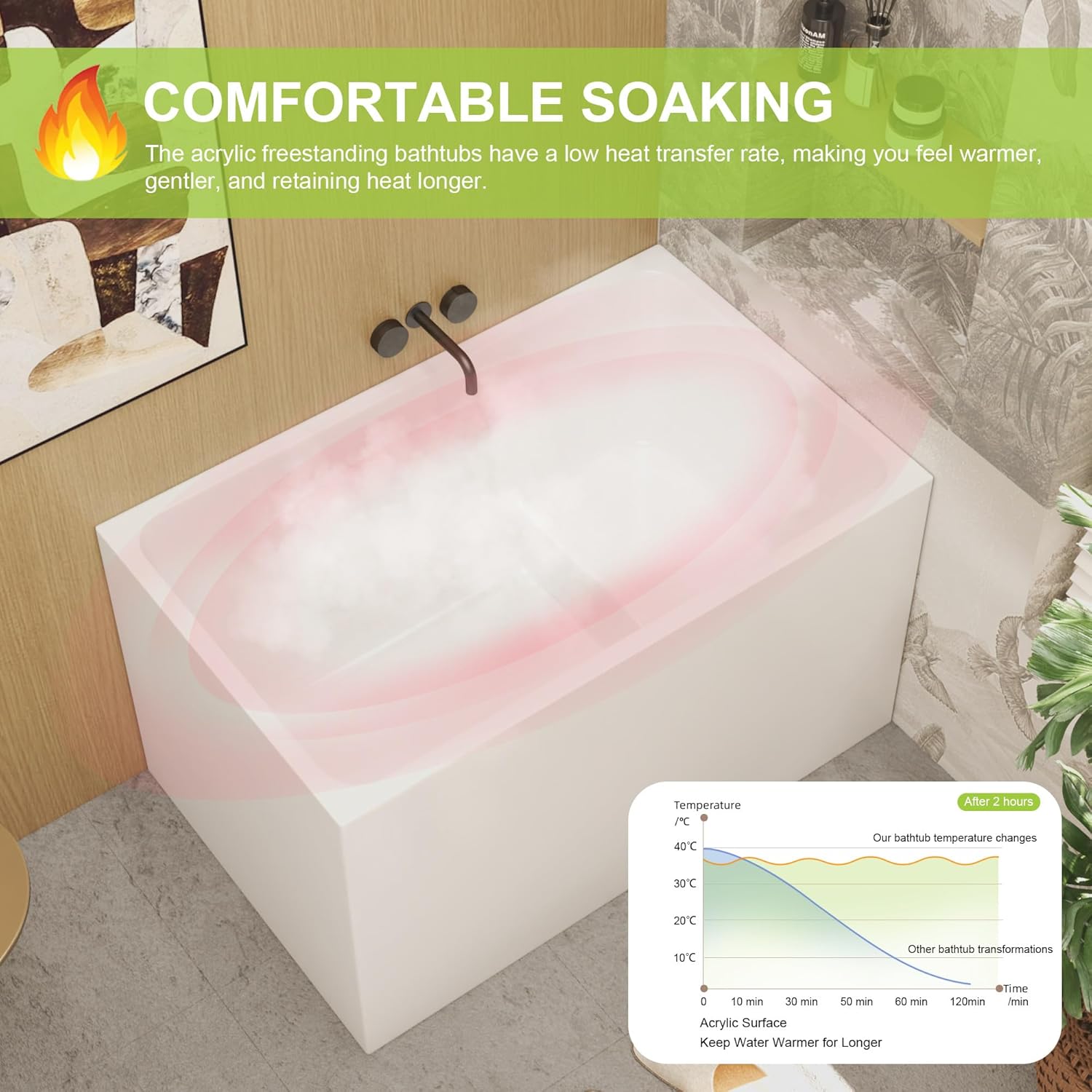 AMAPO 43" Acrylic Free Standing Bathtub，Square Shape Japanese Soaking Tub With Seat Desgin，CUPC Certified (White, 43in With Seat)