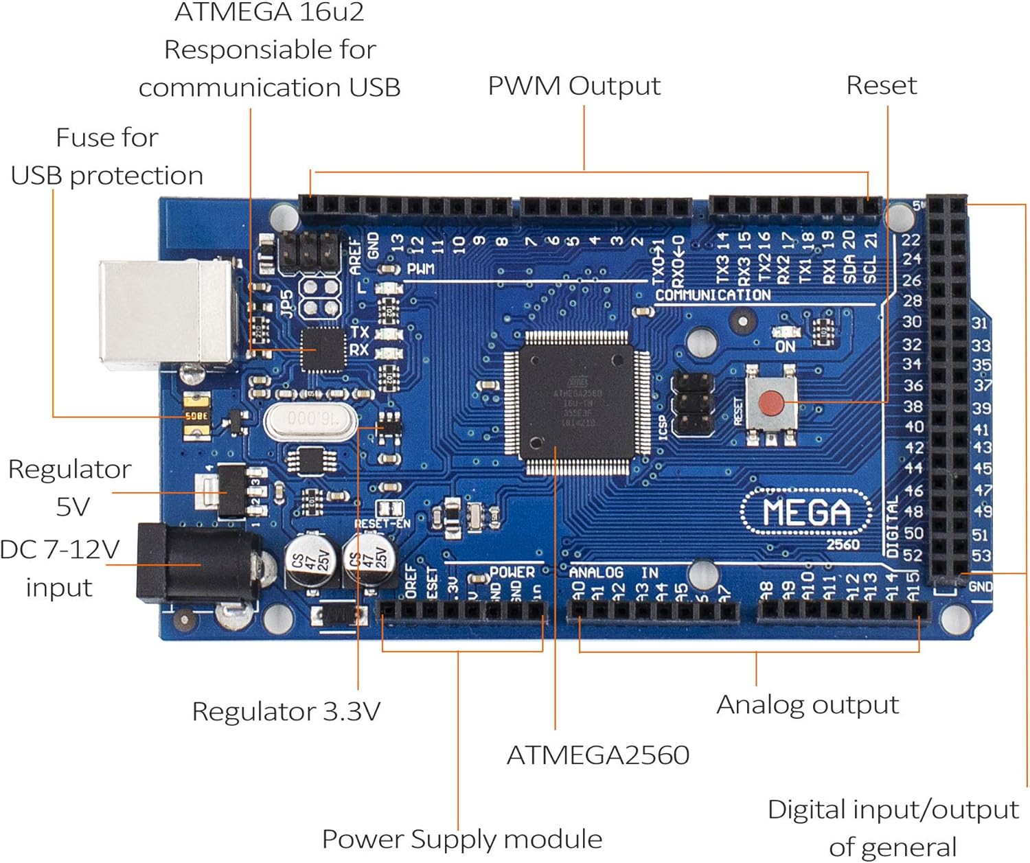 Labeled diagram of LAFVIN Mega 2560 R3 board components