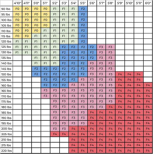 Miniatura 4 de Elite Sports Ultra ligero BJJ GI para mujer - IBJJF Jiu-Jitsu GI para niñas y mujeres (consulte la guía especial de tallas)