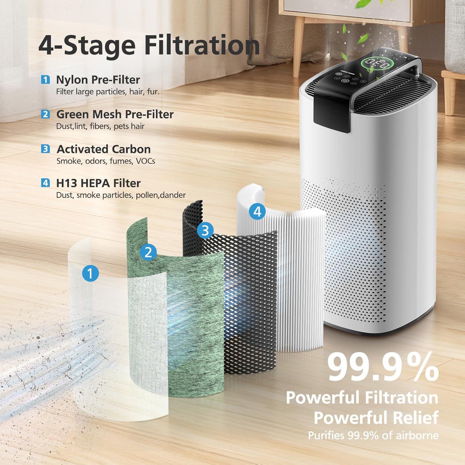 Diagram illustrating the 4-stage filtration process of the MR7566 filter
