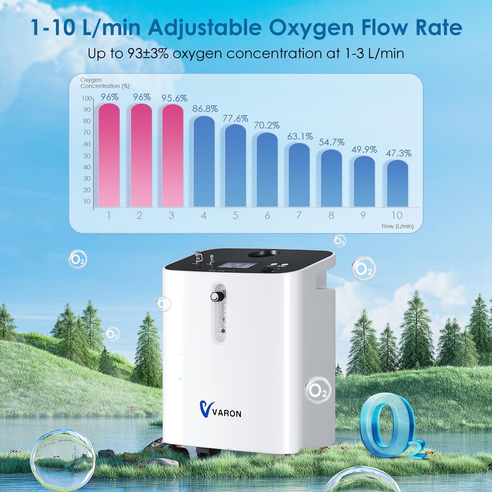Generatore di ossigeno, concentratore di ossigeno regolabile da 1 a 10 l/min, ossigeno portatile per uso domestico e in viaggio, accessori completi per le emergenze