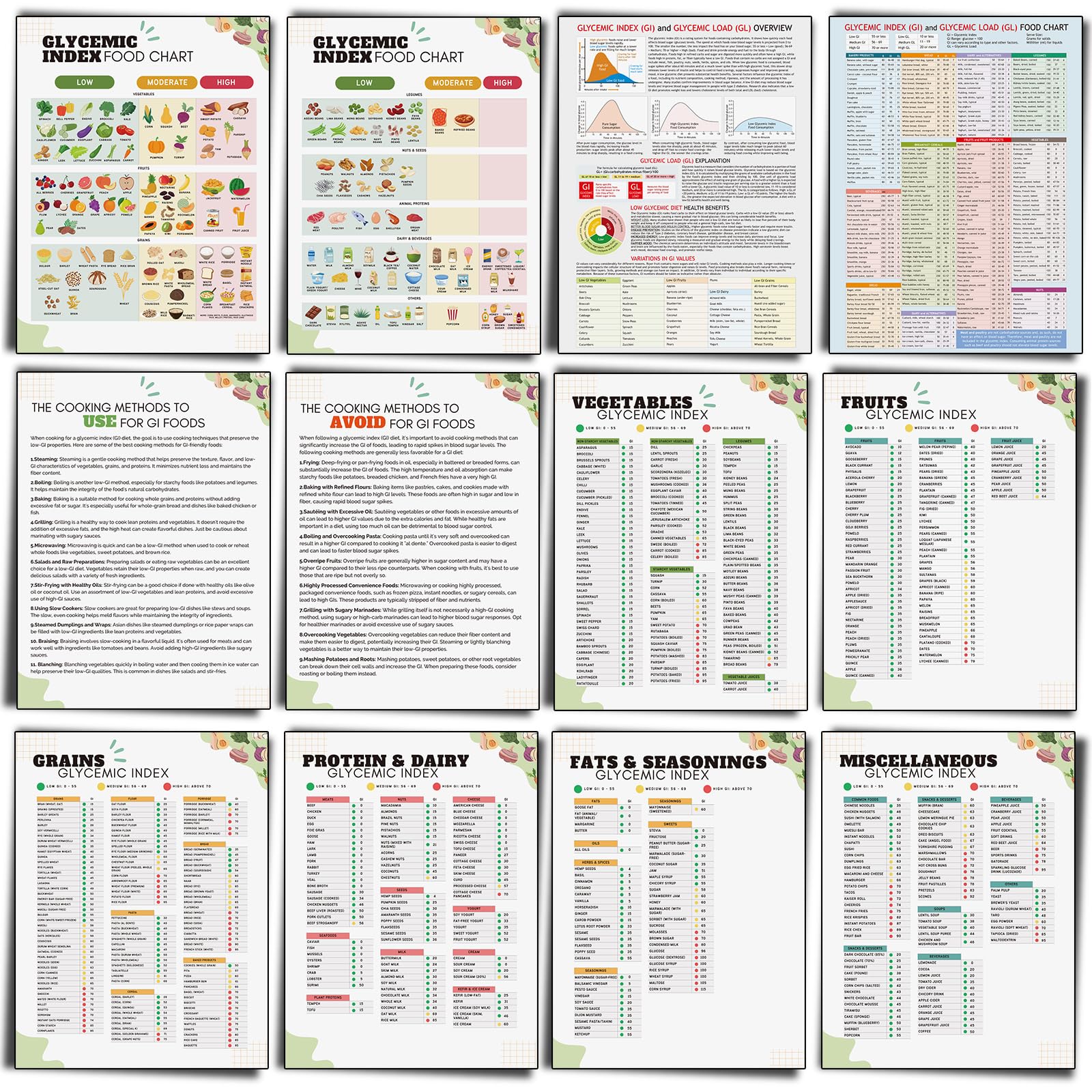 Sinload 12 Pcs Glycemic Index and Glycemic Load Foods List Poster