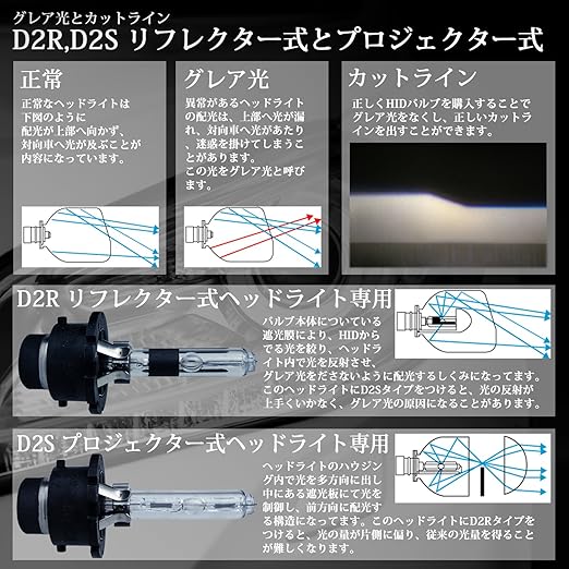 Amazon Boomin Blue Hid D2s プロジェクター式ヘッドライト用 バルブ 55w 8000k ホワイト Hidバルブ 車 バイク Amazon Boomin Blue Hid D2s プロジェクター式ヘッドライト用 バルブ 55w 8000k ホワイト Hidバルブ 車 バイク