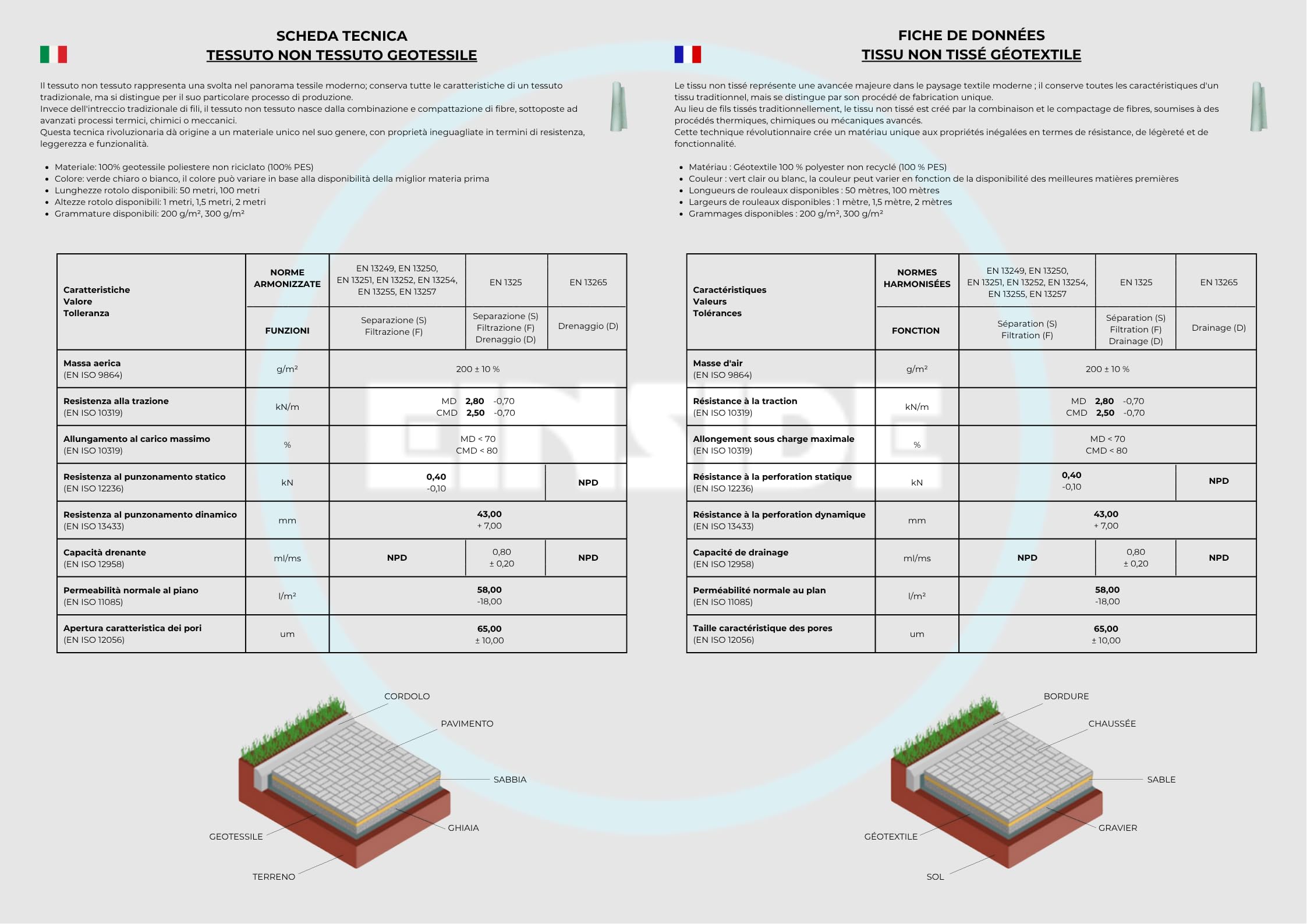 EINSIDE Geotessile tessuto non tessuto 200 g/m² 1x50 m 100% PES