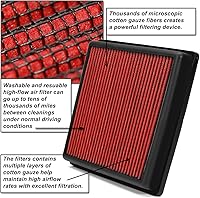 Vista 5 de DNA Motoring AFPN-018-RD Filtro de Aire de Panel de Caída Directa Lavable de Aire Limpio Mejora el Rendimiento del Motor, Potencia y Aceleración