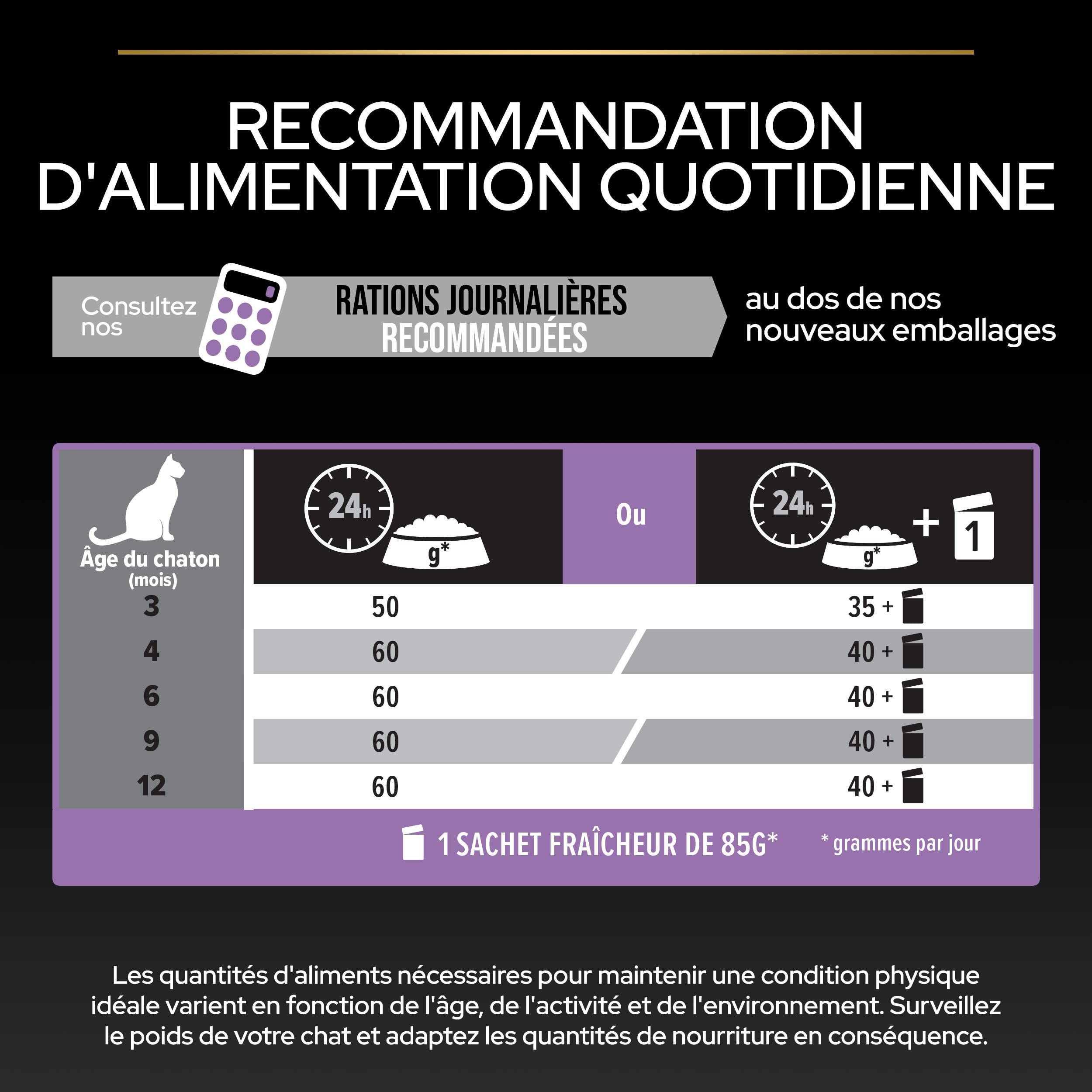 PURINA PRO PLAN | Healthy Start | Croquettes pour Chaton Stérilisé | Renforce les défenses naturelles du chaton et la réponse immunitaire | Riche en Saumon | Sac | 3Kg