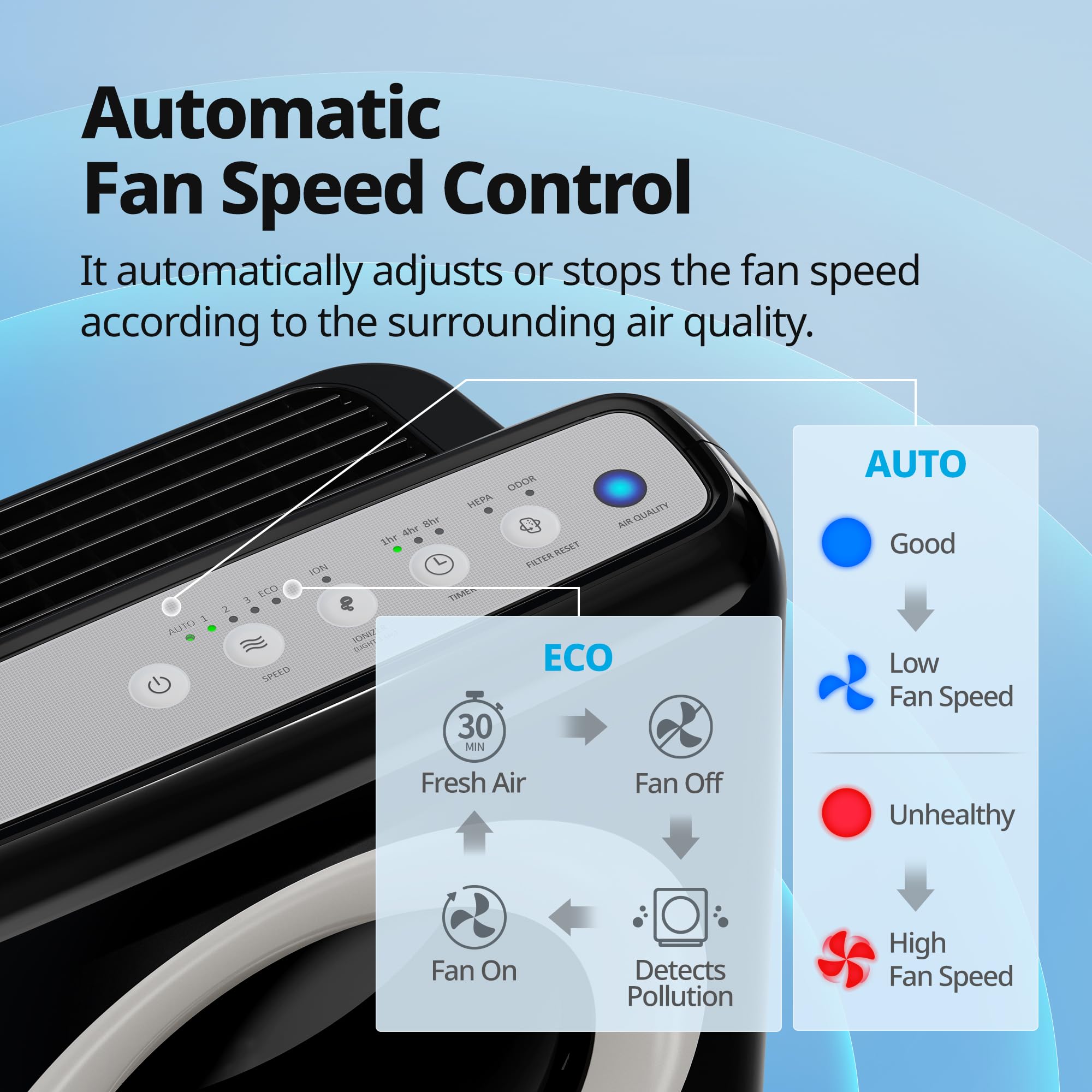 COWAY Air Purifier for Home Up to 1,748ft², HEPA Filter for Smoke, Allergies, Pet Dander, Odor, Air Quality Monitor, Auto&Eco Mode, Timer, Filter Indicator, 3yr Warranty, Mighty AP-1512HH, Black view 7
