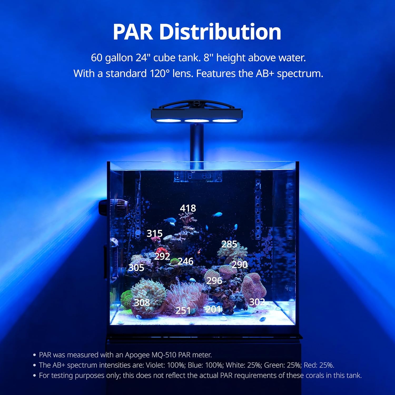 Diagrams showing various mounting options for the HyperReef Gen 2.