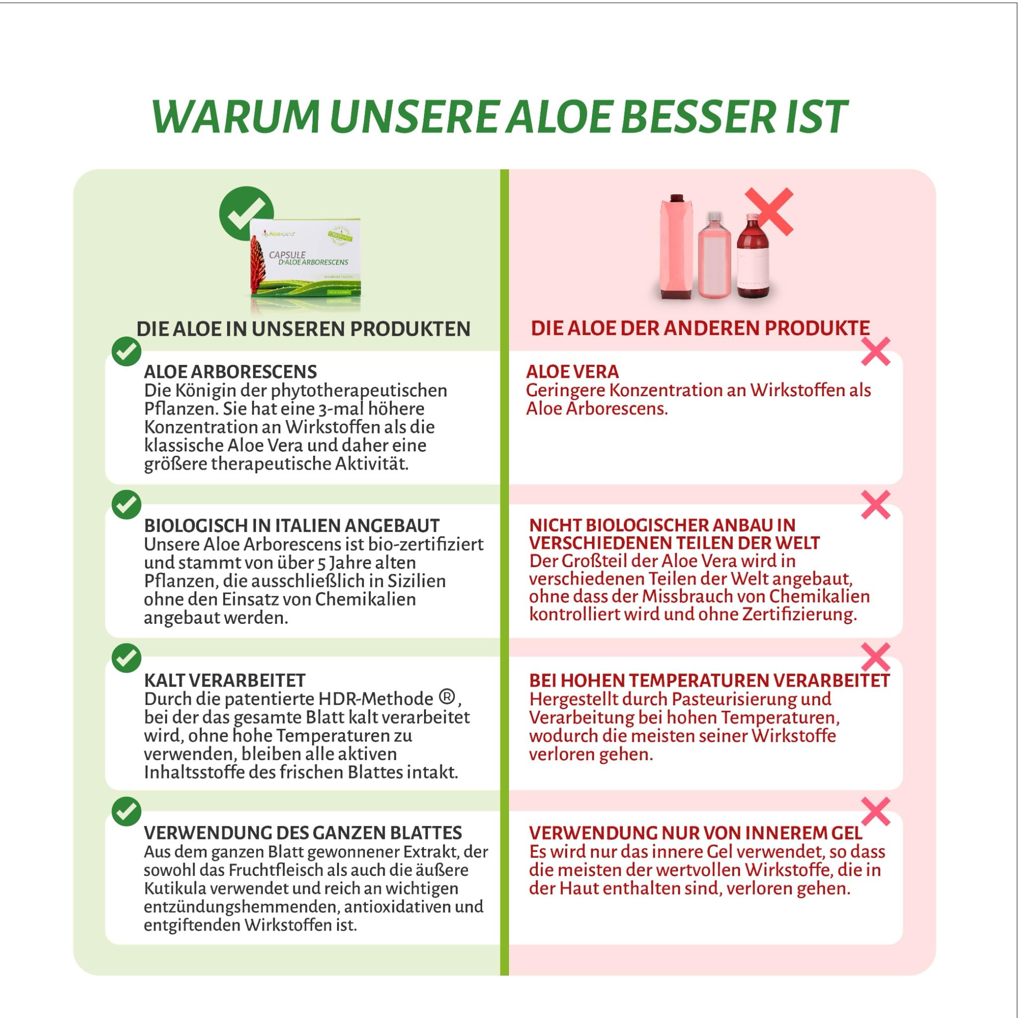ALOEBETA Aloe Arborescens Kapseln Bio - 100% Bio Aloe Vera Kapseln - Made in Italy - BIO Nahrungsergänzungsmittel - Keine Süßstoffe oder Konservierungsstoffe, keine GVO - 30 Kapseln Pakete