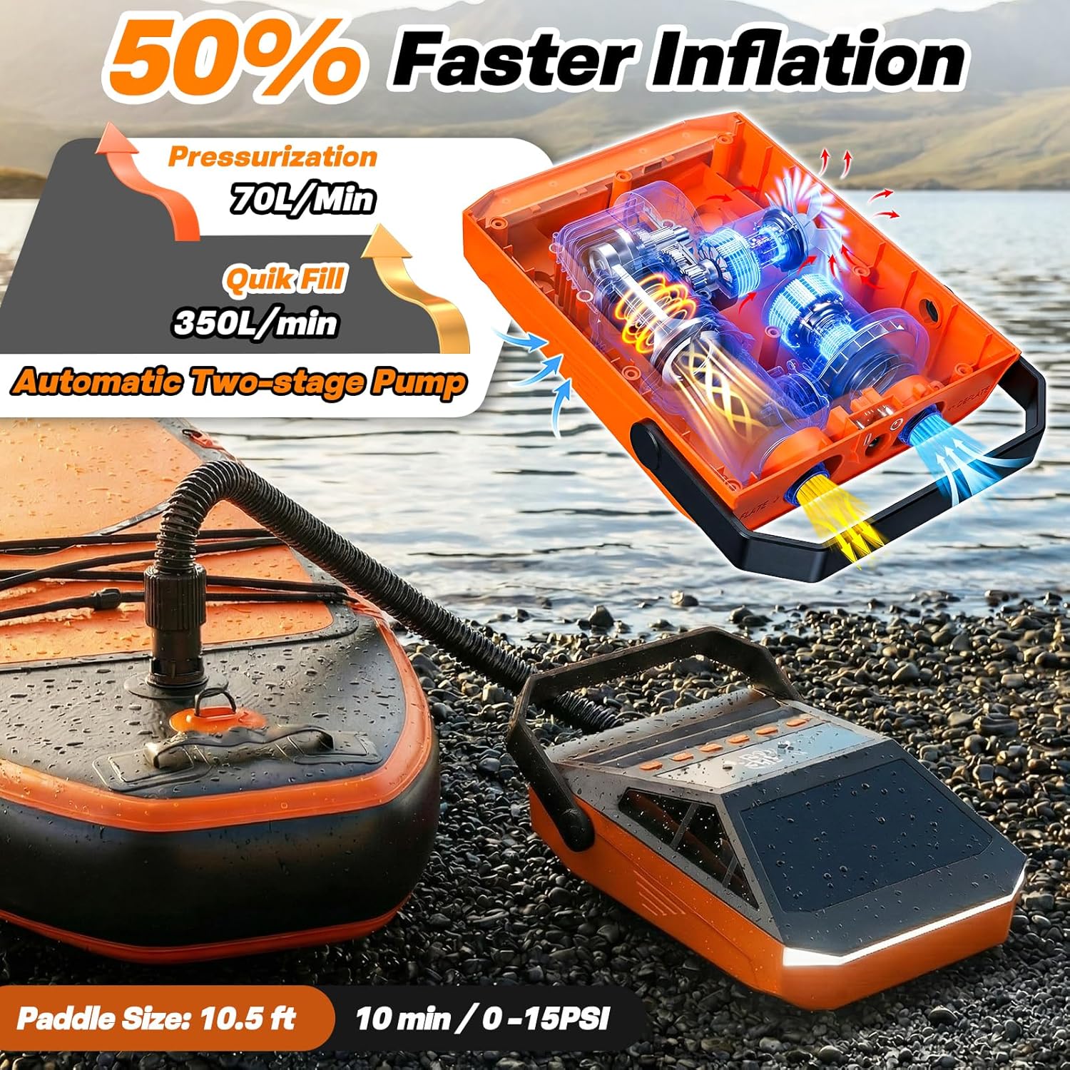 50PSI Paddle Board Electric Pump - Portable High Pressure SUP Pump with Inflation & Deflation, Auto-Off, and 12V DC Car Connector, Suitable for Stand Up Paddleboard/Kayak/Boats/Car/Bicycle