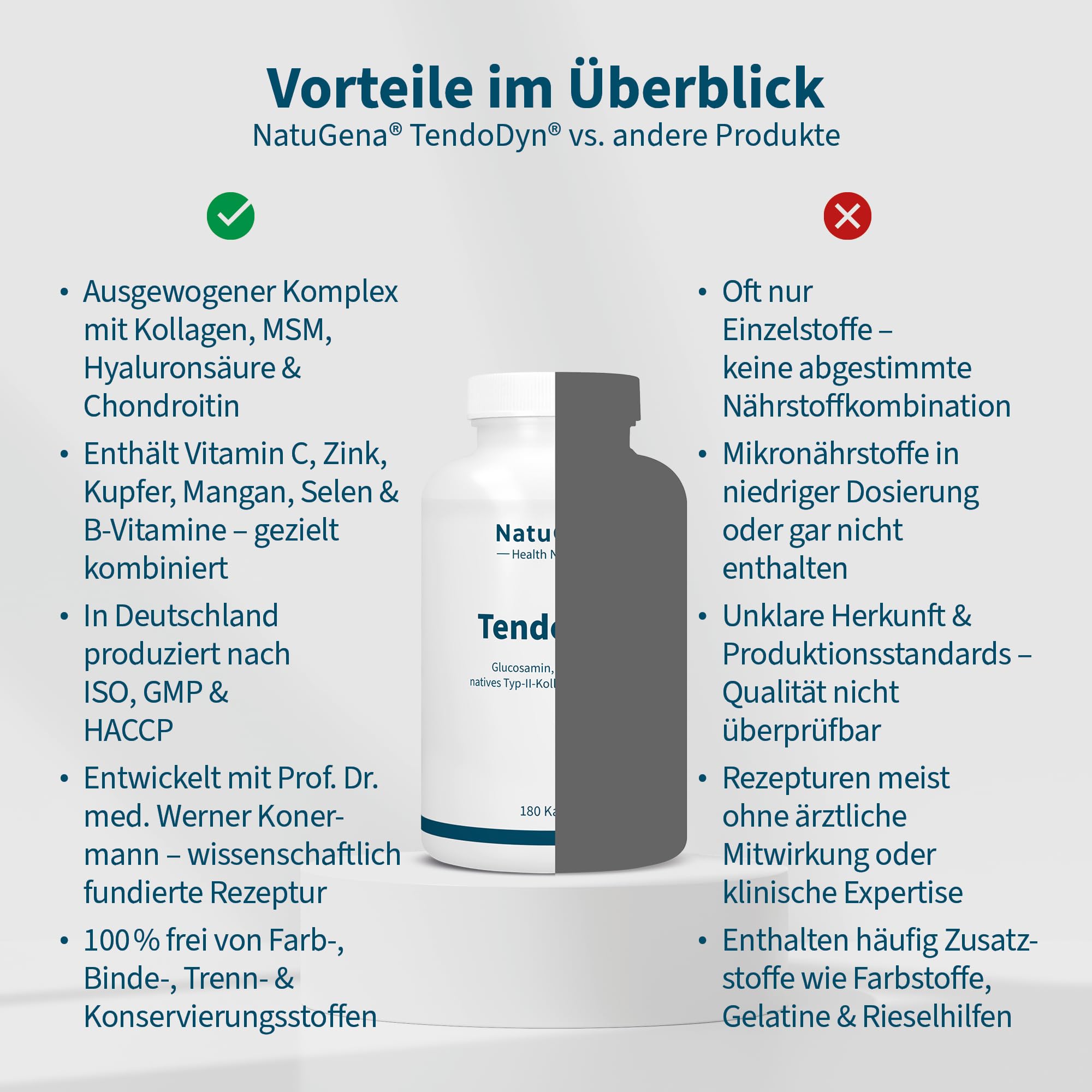 NatuGena TendoDyn Glucosamin, Chondroitin & natives Typ-II-Kollagen, zum Erhalt der Knochen, Zähne, Nägel und Bindegewebe, Kapseln (1 Monats Packung)