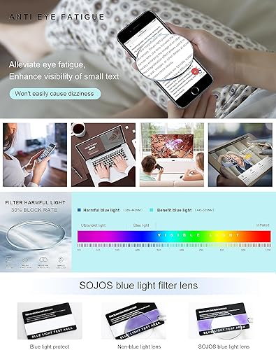 Miniatura 4 de SOJOS Retro redondo TR90 luz azul gafas de lectura mujeres hombres lectores computadora gafas marco SJ9001