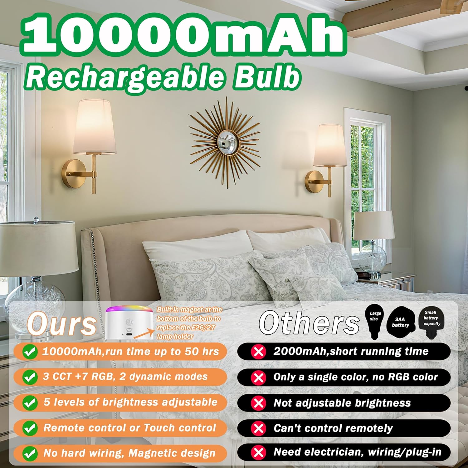 Wireless Sconces Set of 2,Battery Wall Sconce Including 10000mAh Large Capacity Dimmable Magnetic Battery Operated Light Bulbs, Easy to Installed in Any Area Without Hiring Electrician