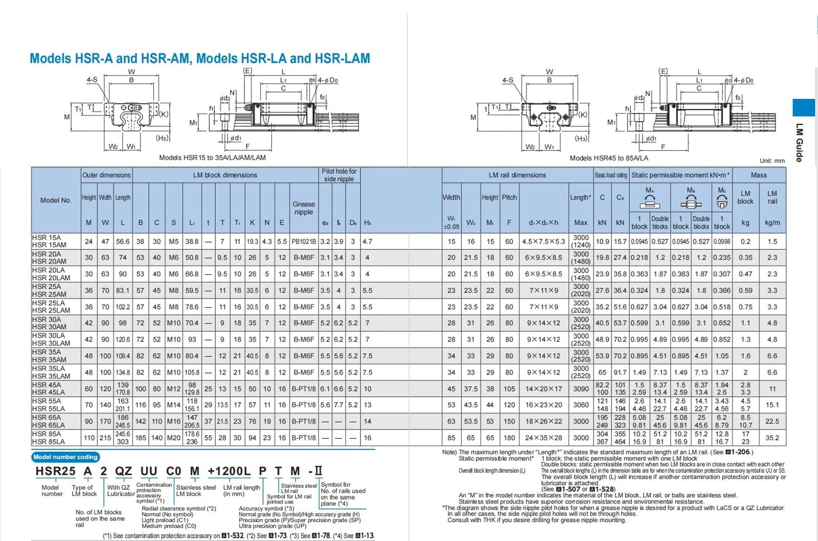 HSR20LA blok HSR20LA1QZSS HSR20LA1SS HSR20LA1UU GK szyna zjeżdżalnia prowadnica liniowa wózek 1 szt