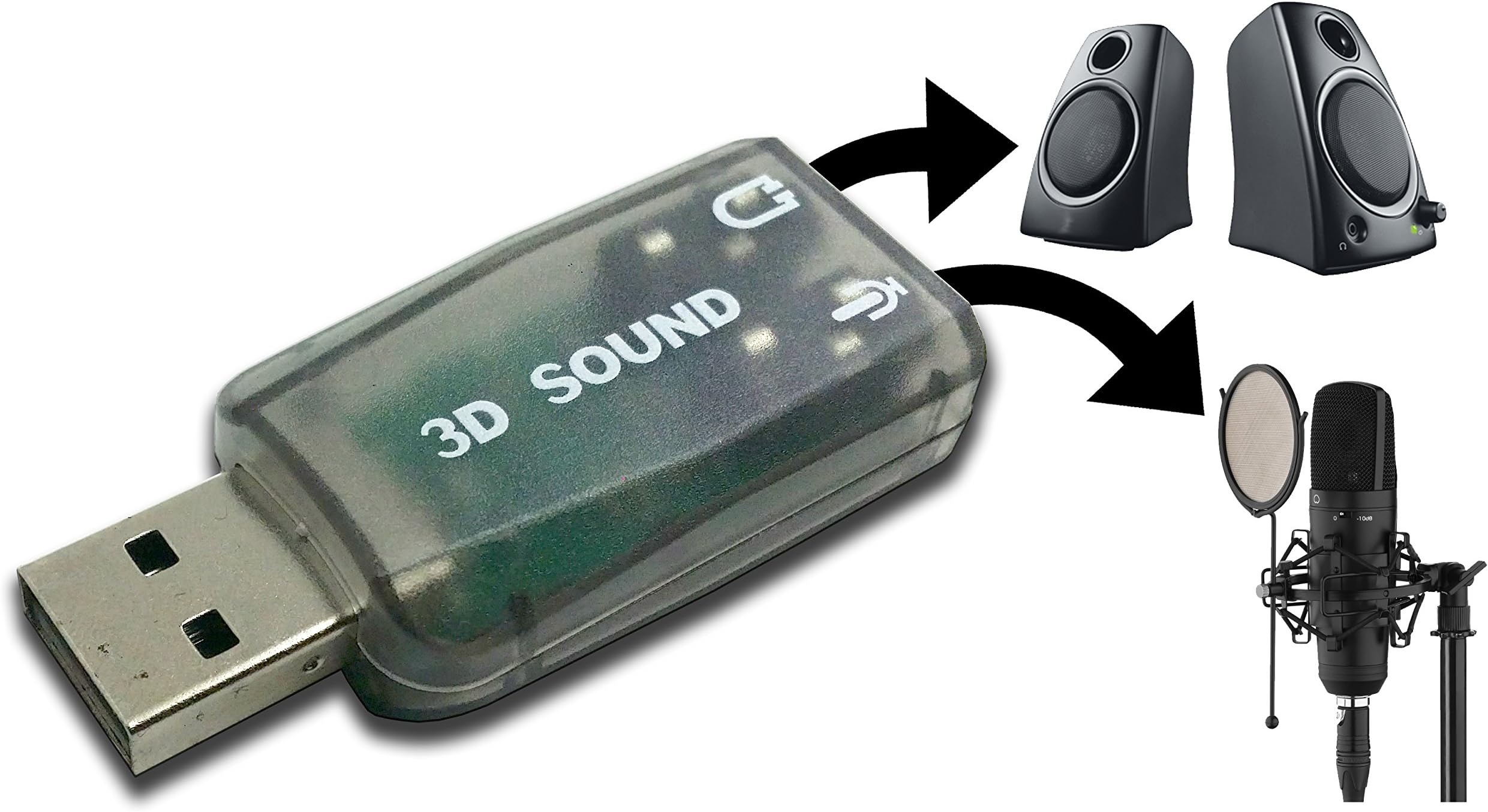 USB Audio Sound Adapter for PS3, PS4, Windows, Mac, Raspberry Pi and Linux. to be Used with External Headphone and Microphone. Plug and Play No Drivers Needed.