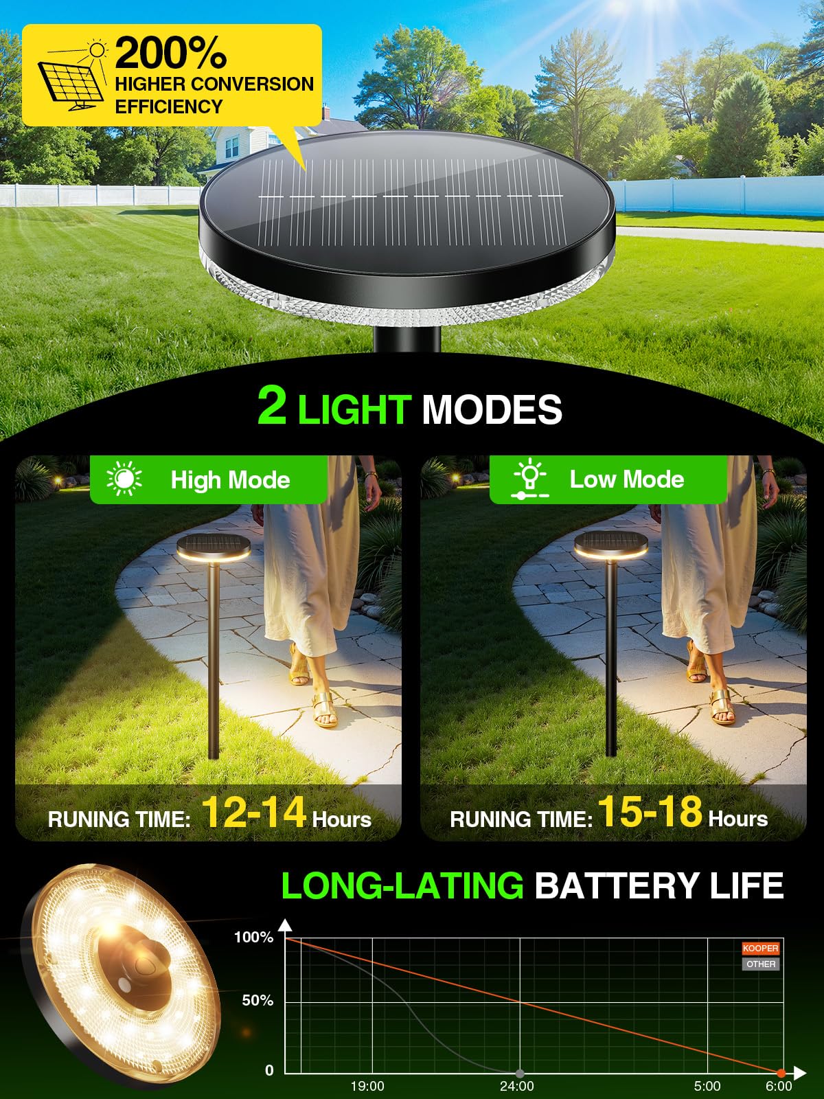 KOOPER - Luces solares de camino de 31 pulgadas de alto para exteriores, paquete de 6 luces solares de jardín ajustables de 180°, 2 modos de iluminación de 75 lm, iluminación de paisaje impermeable